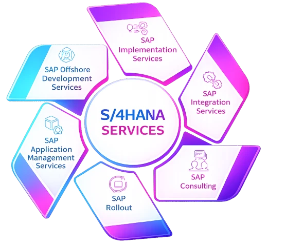 sap-s-4hana